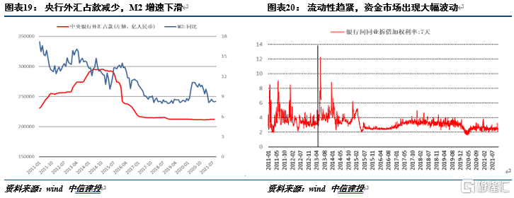 联储紧缩时,我国央行应对的历史经验