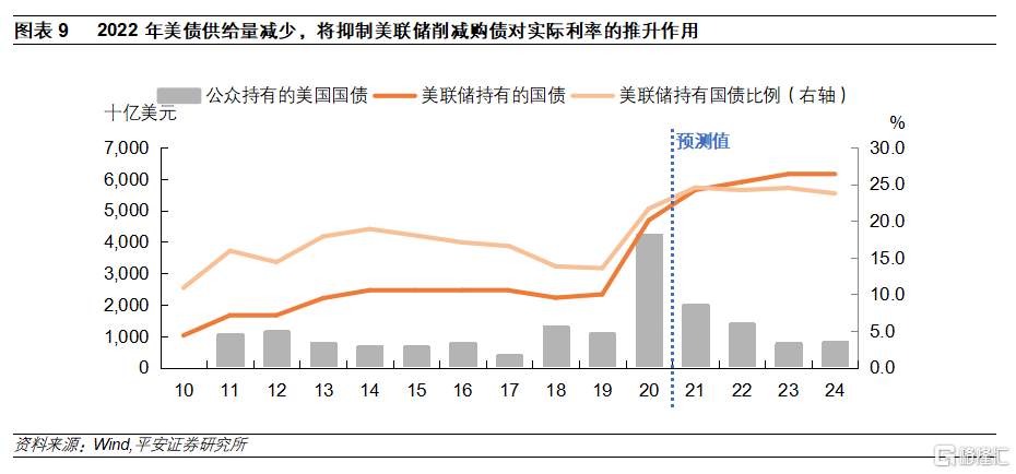 美债收益率曲线平坦化：成因、前景和变数