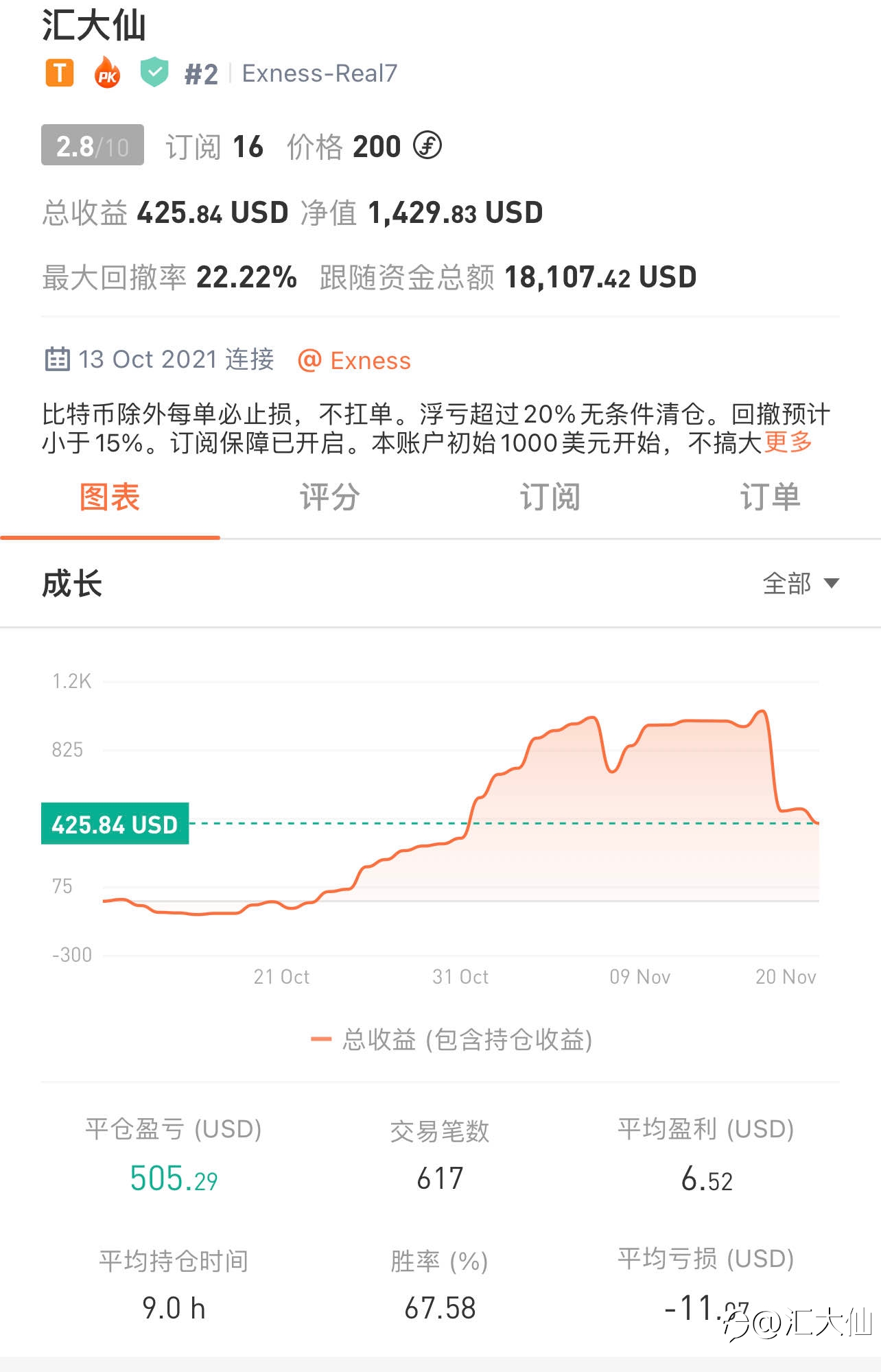 记录打卡“第32天”-2021119 43%盈利