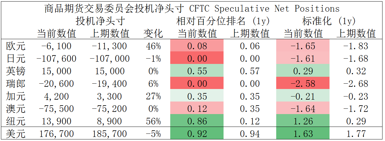 MultiBank大通金融快讯|短线非美货币空头可出局
