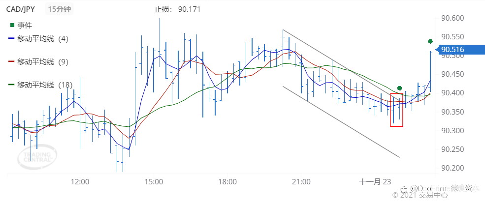 德璞每日交易策略精选-2021年11月23日
