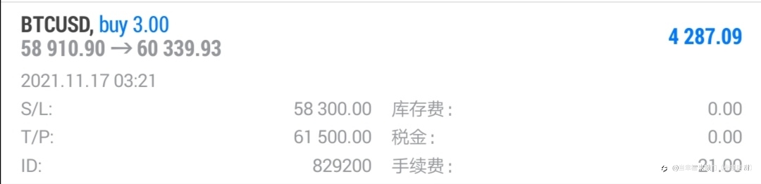 比特币的大涨，让很多做空的人损失惨重！我却偏偏就做了多单！