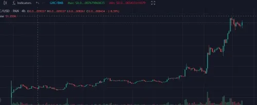 马斯克公开点赞喜欢GHC，币圈黑马正式落户GHC