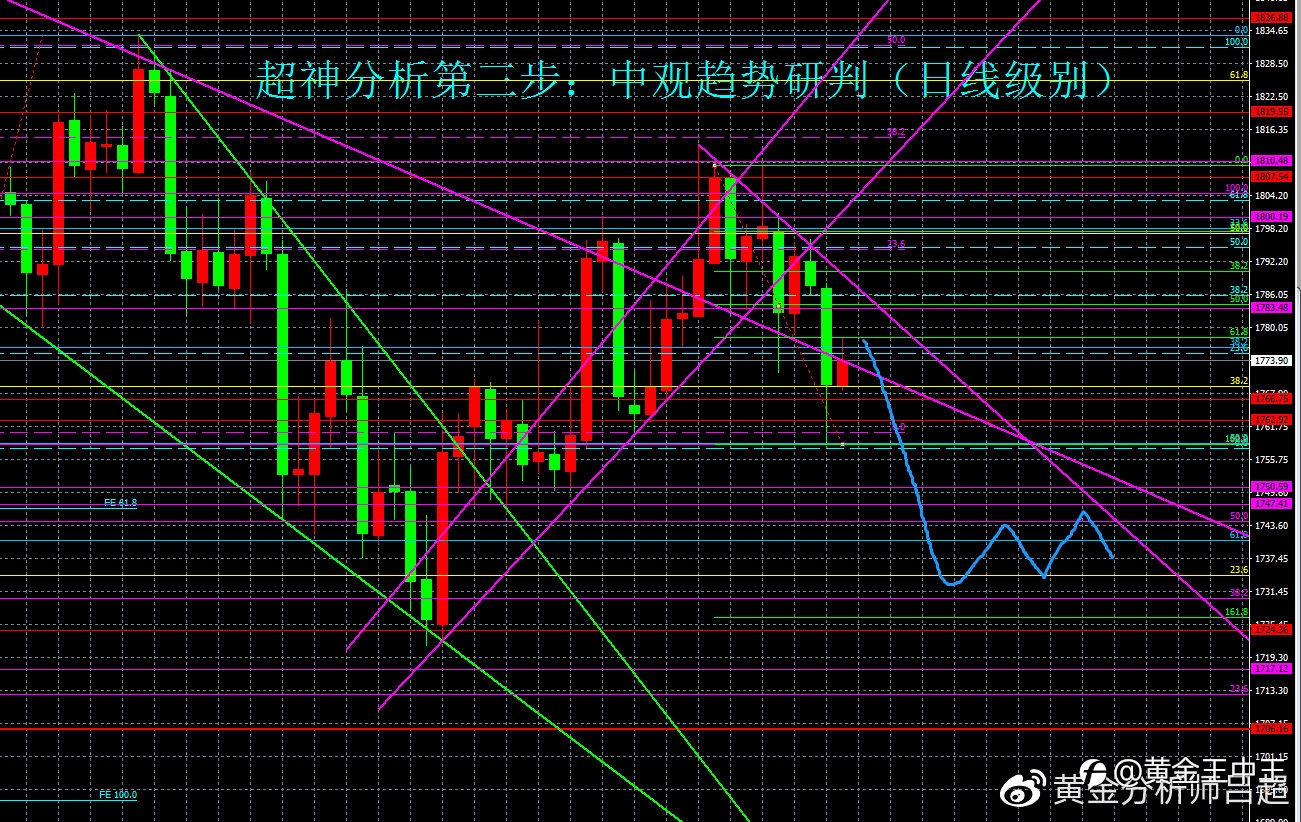 (黄金分析师吕超)美联储宣布缩减购债黄金空头归来金价跌跌不休