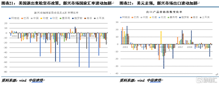联储紧缩时,我国央行应对的历史经验