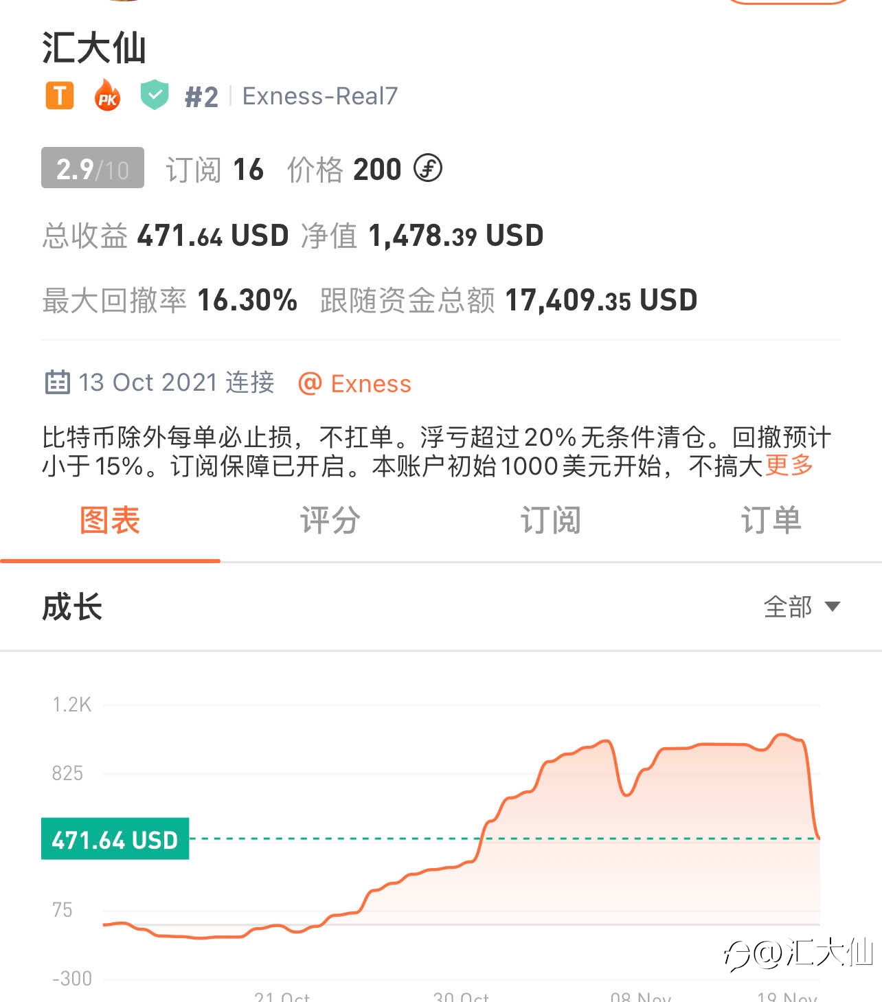 记录打卡“第31天”-2021118 47%盈利