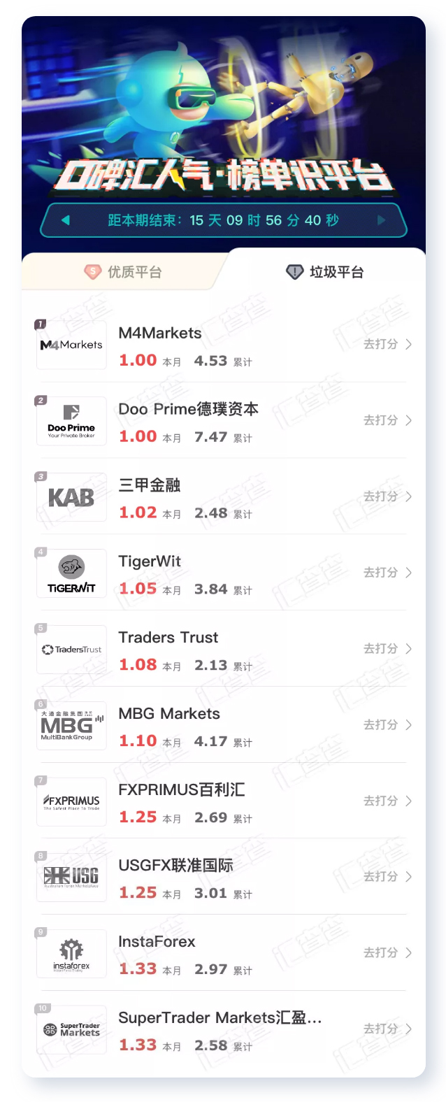 汇查查周榜出炉,老牌交易商深陷信誉危机
