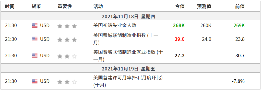 EXNESS每日聚焦：美元指数大幅回落，白银维持高位震荡