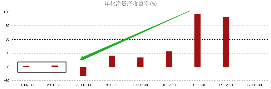 ATFX港股:海底捞出现单日异常超大额交易量