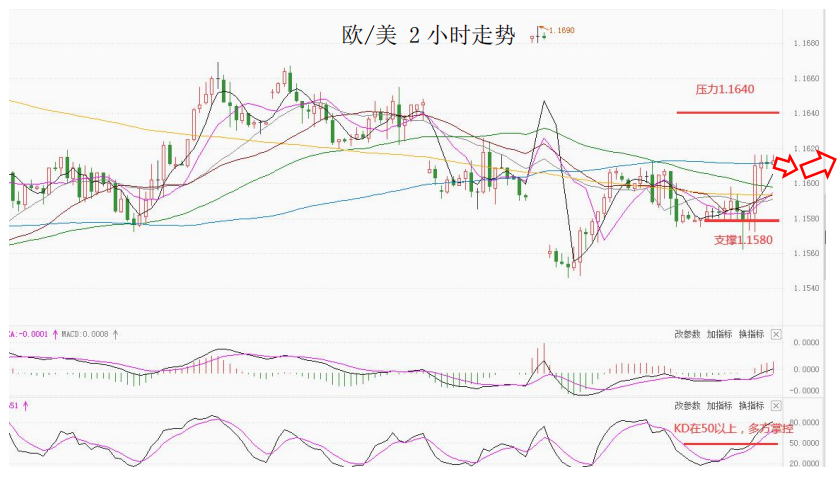 MultiBank大通金融快讯|英国央行公布利率决议在即,注意市场波动