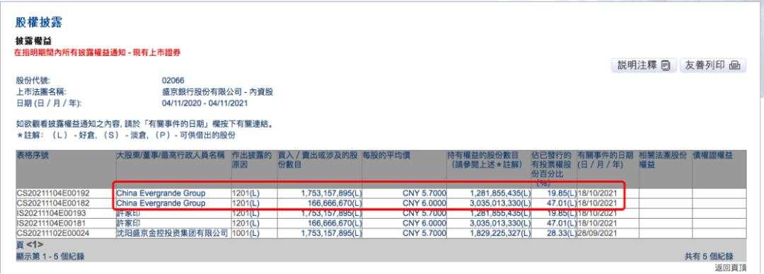 变现110亿，恒大利好来了！许家印最新发声…