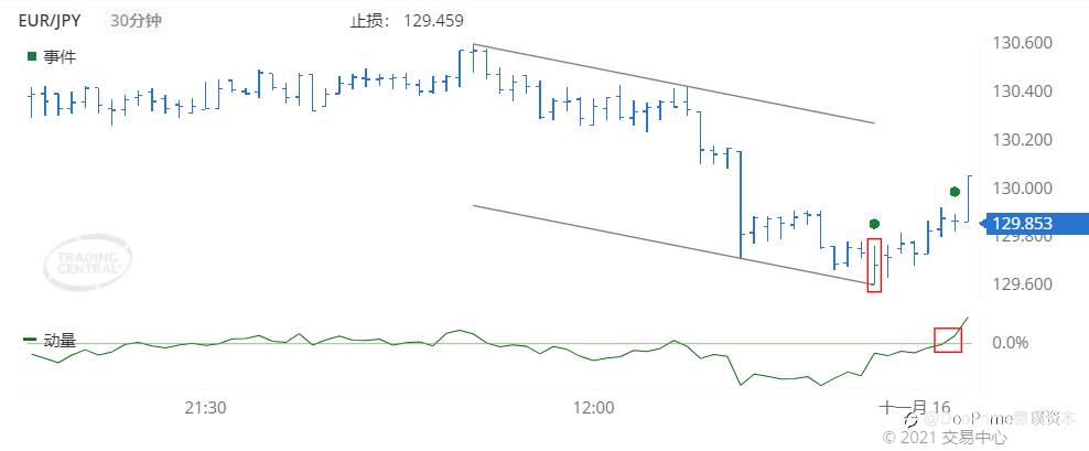 德璞每日交易策略精选-2021年11月16日