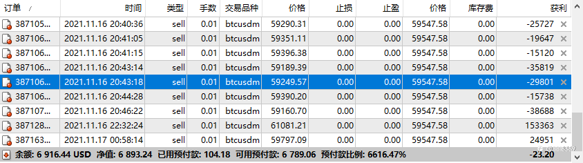 比特币准备平仓休息