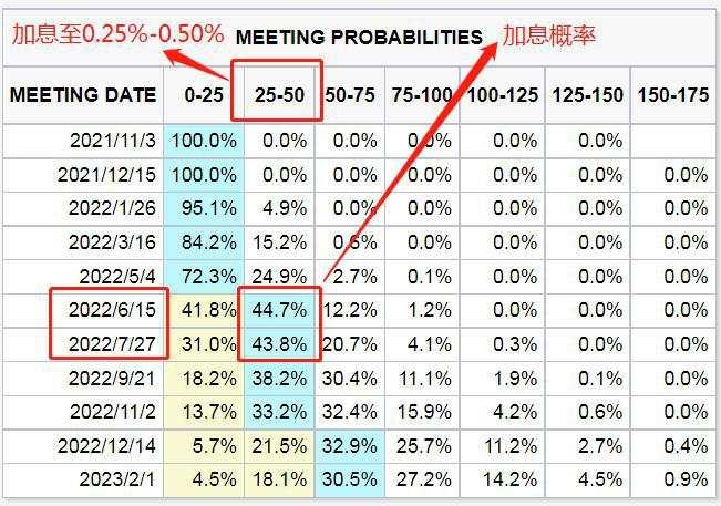 靴子落地!美联储宣布实施 Taper,如何影响资本市场?