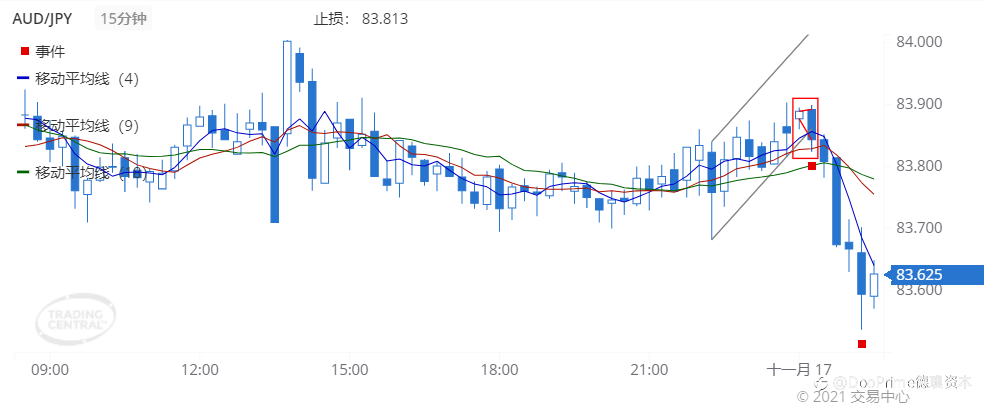 德璞每日交易策略精选-2021年11月17日
