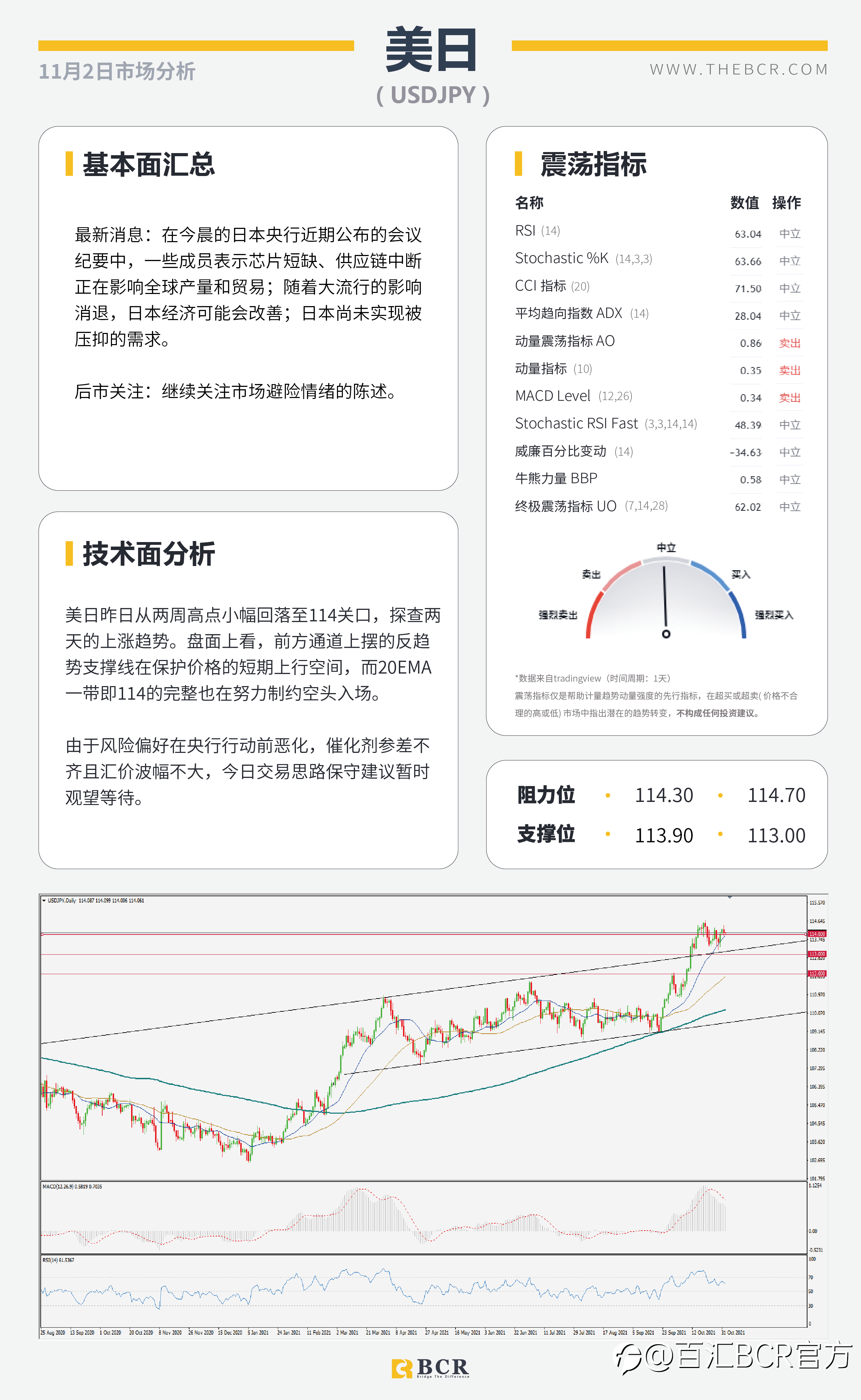 【BCR今日市场分析2021.11.2】美联储周四迫在眉睫 RBA今日先行一步
