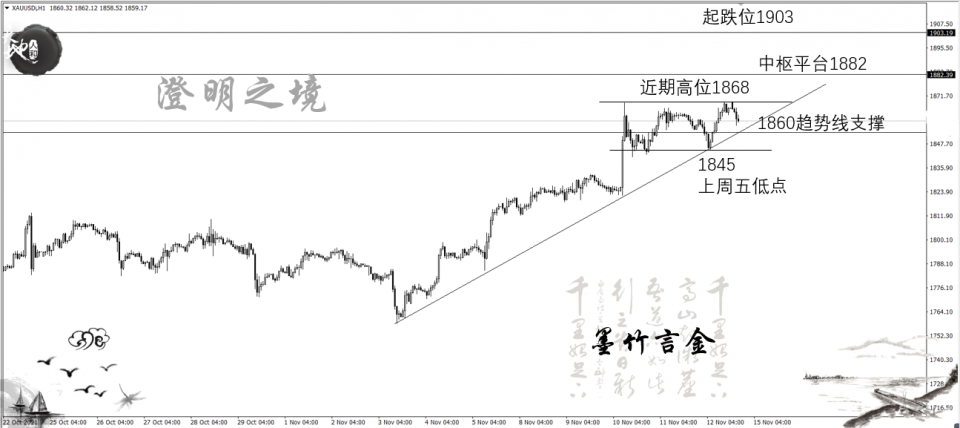 “恐怖数据”零售销售来袭,区间修正至末端的黄金将选择方向!