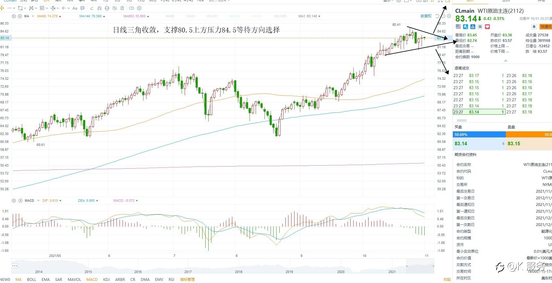 KCM柯尔凯思周评:11月美联储利率决议叠加非农数据,等待方向选择