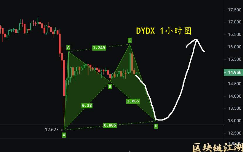 11月12日比特币以太坊牛市继续，二次测试后或再创新高？