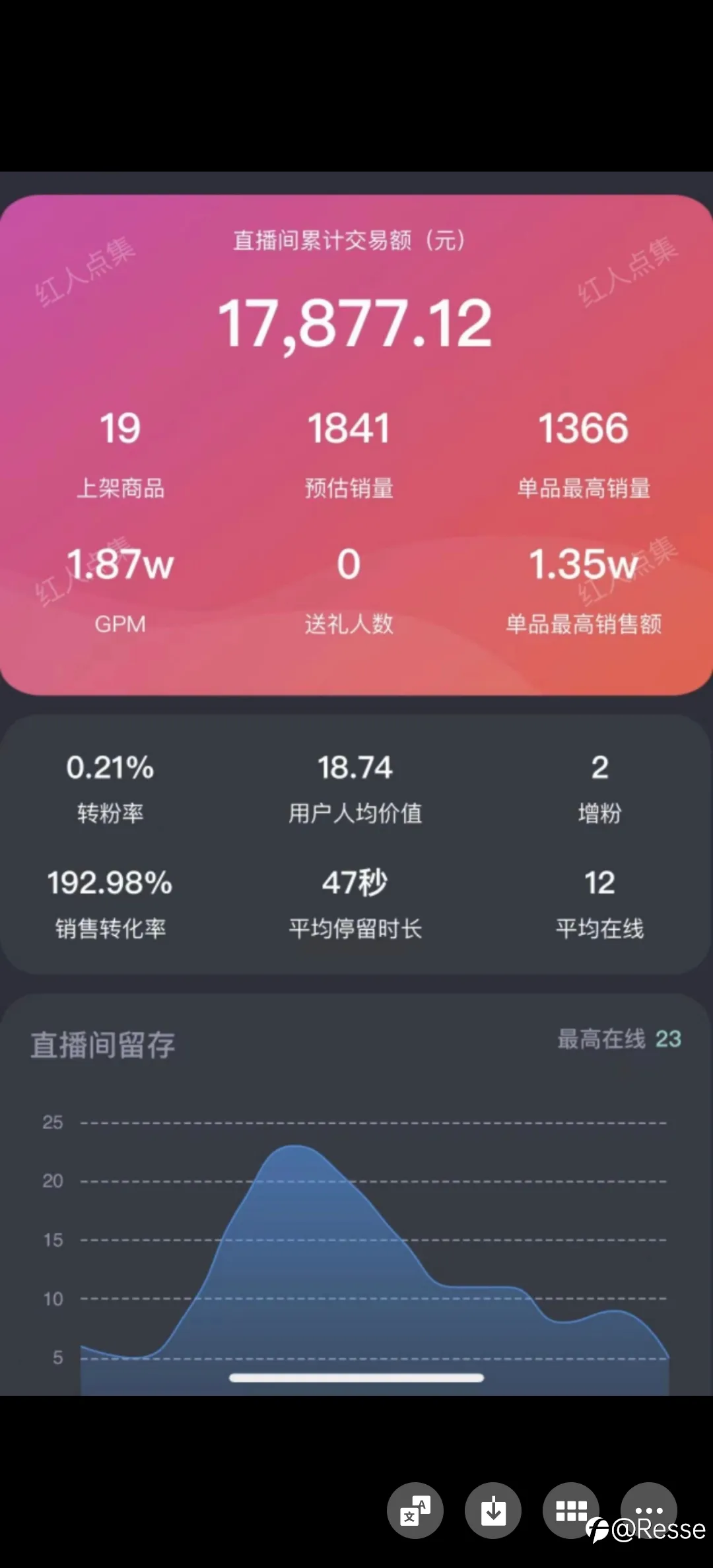 feed image