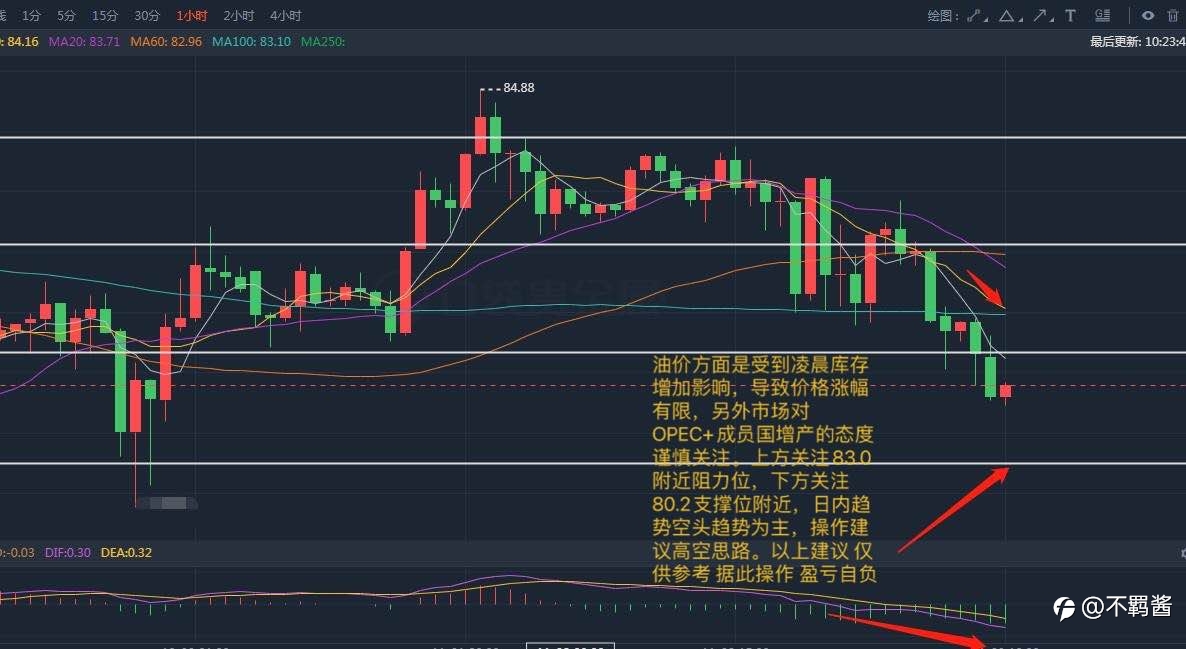 11.3早评
