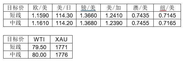 MultiBank大通金融快讯|英国央行公布利率决议在即,注意市场波动