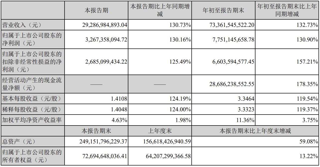 曾毓群离首富还有多远？