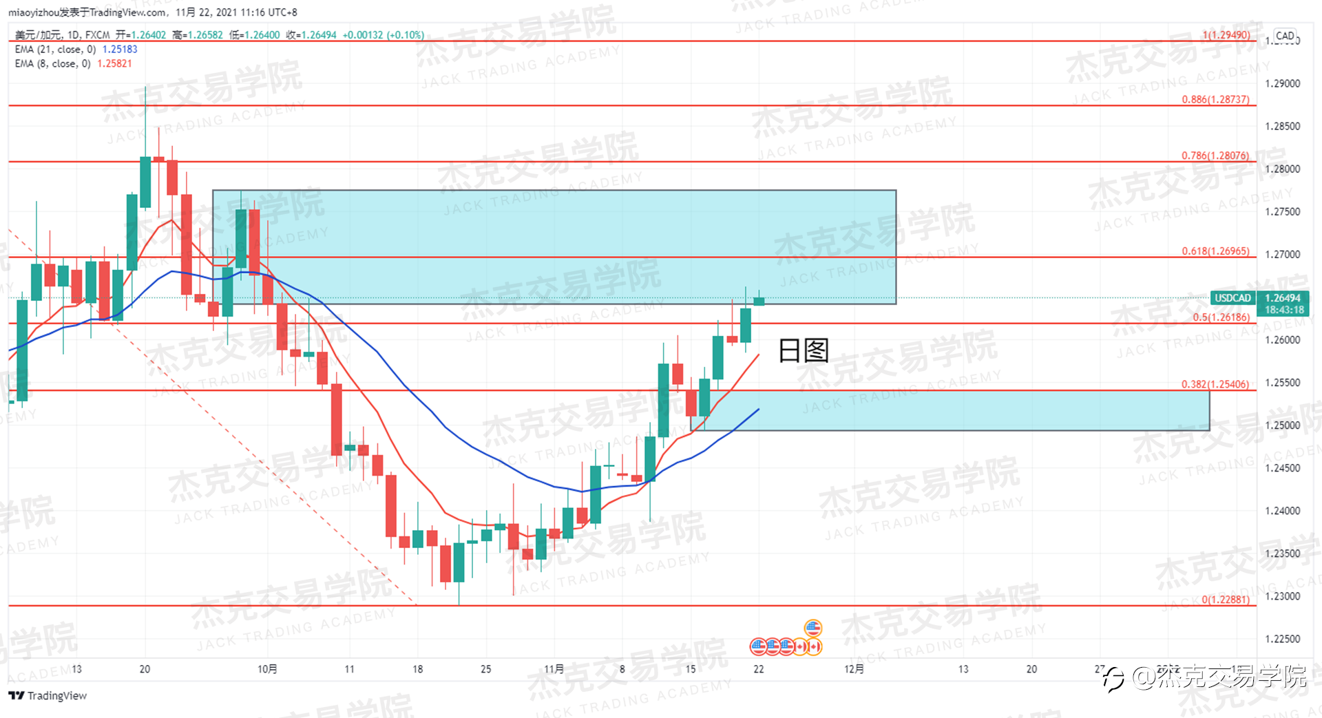 [11月22日策略]黄金/原油/英镑/欧元/美日/澳元/标普