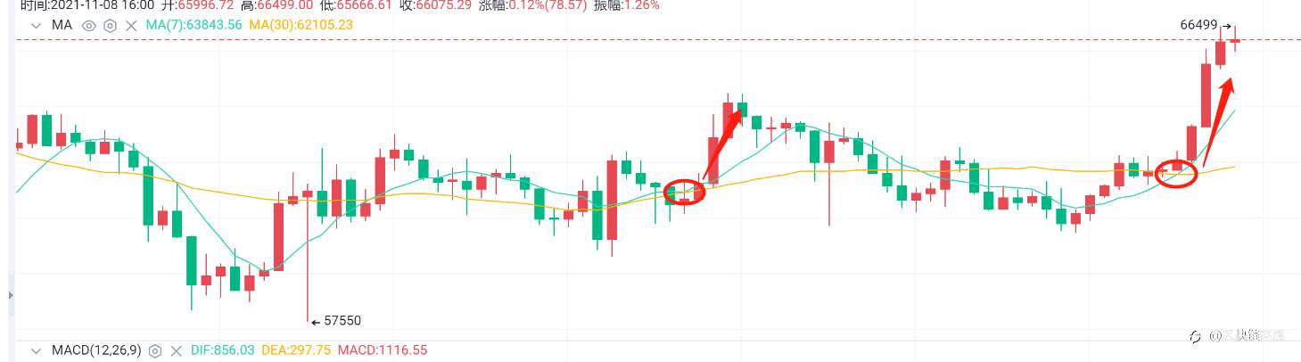 大饼晚间行情分析