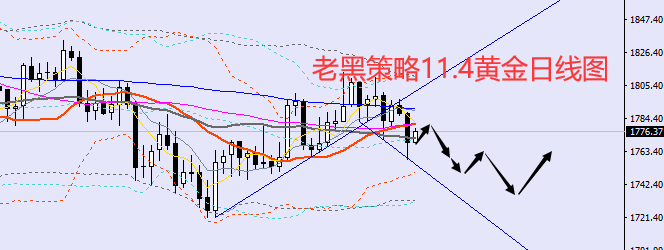 老黑策略：11.4黄金分析策略