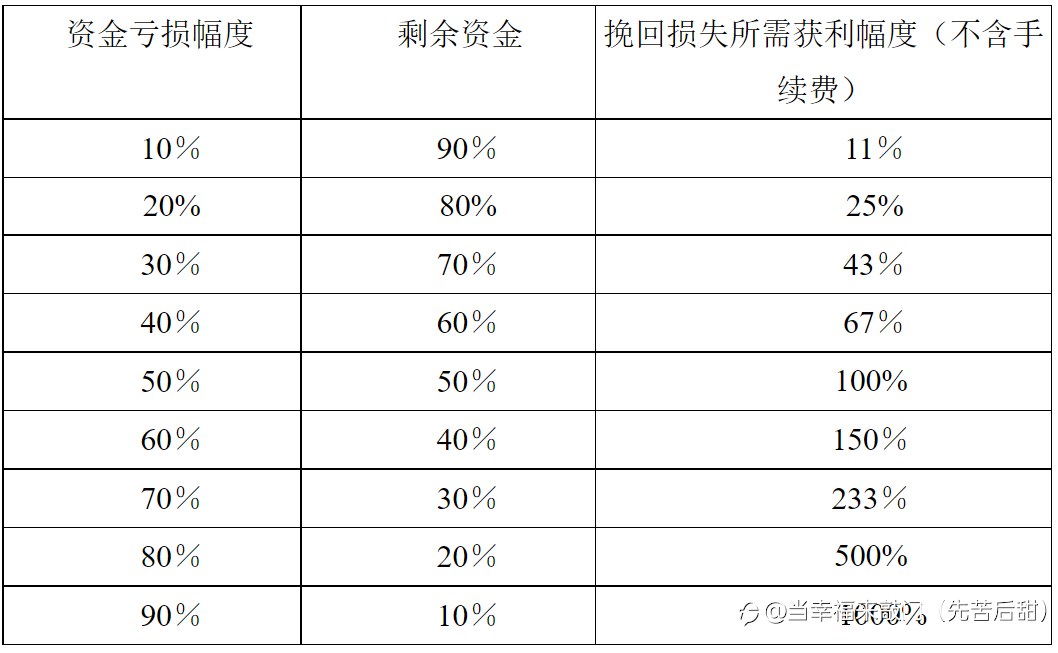 什么才是交易的生存之本？