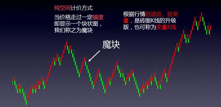 实战交易神器——“魔块”加持下的“亿零魔方”