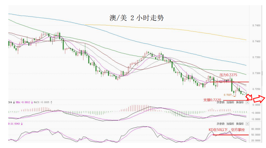 MultiBank大通金融快讯|美元指数整体仍然偏强