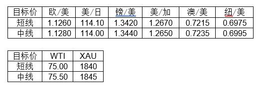 MultiBank大通金融快讯|美元指数整体仍然偏强