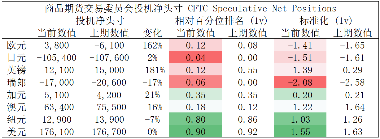 MultiBank大通金融快讯|非美货币空头短线绝大部分可出局