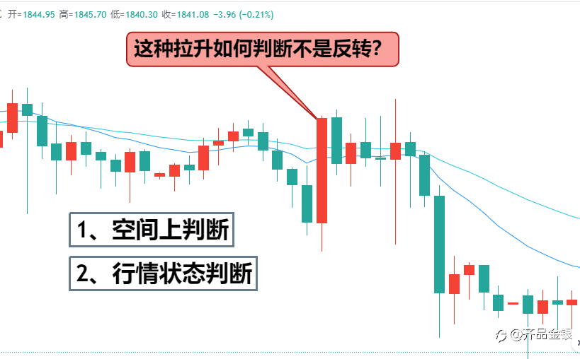 阳包阴K线行为的陷阱和机会识别。