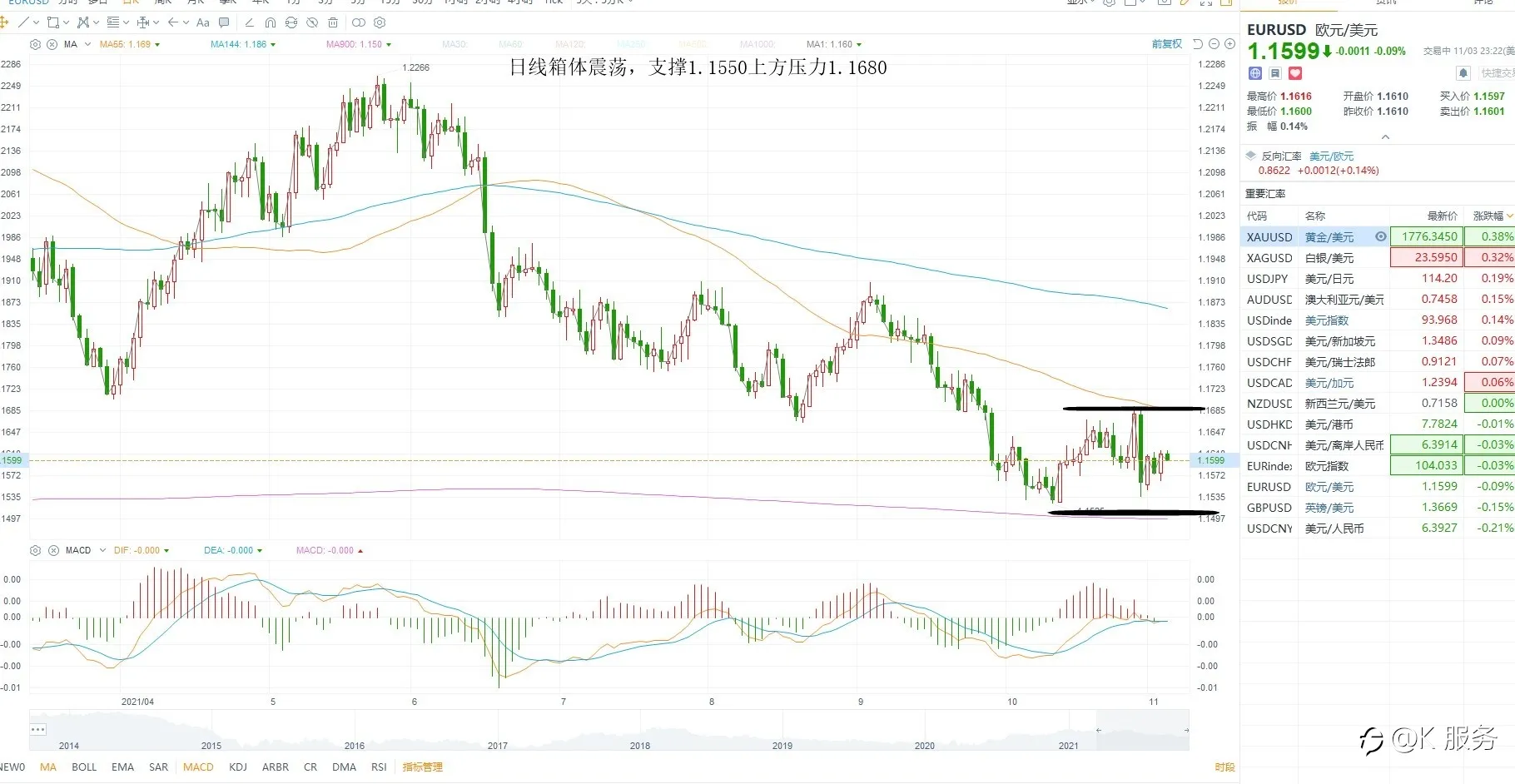KCM柯尔凯思-1104黄金原油外汇每日行情分析