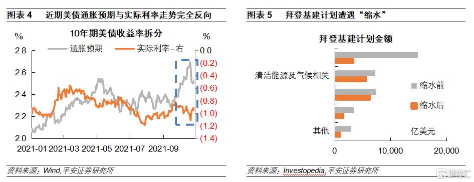 美债收益率曲线平坦化：成因、前景和变数