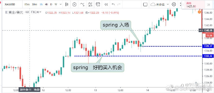 什么是spring?