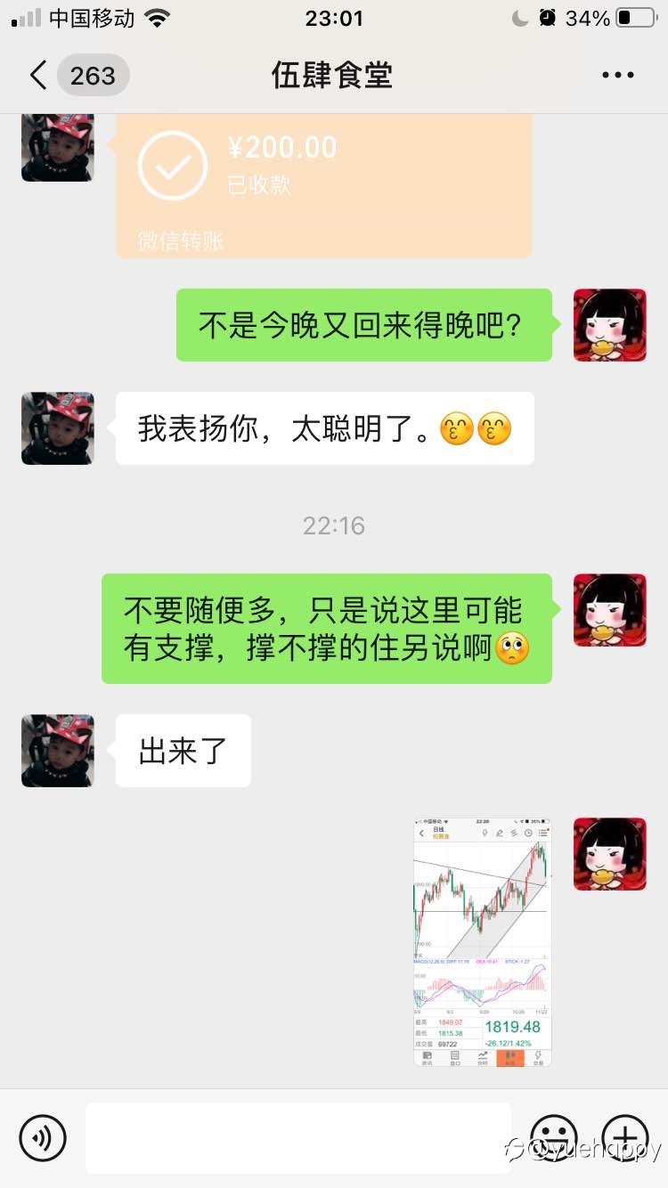 2021.11.22打卡 市场永远有你想不到的