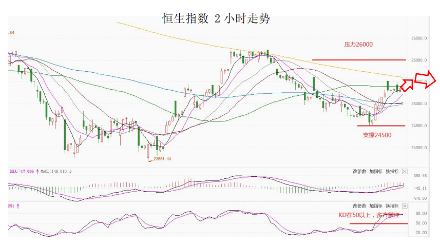 MultiBank大通金融快讯|美元整体仍然偏强，短线或有技术性整理
