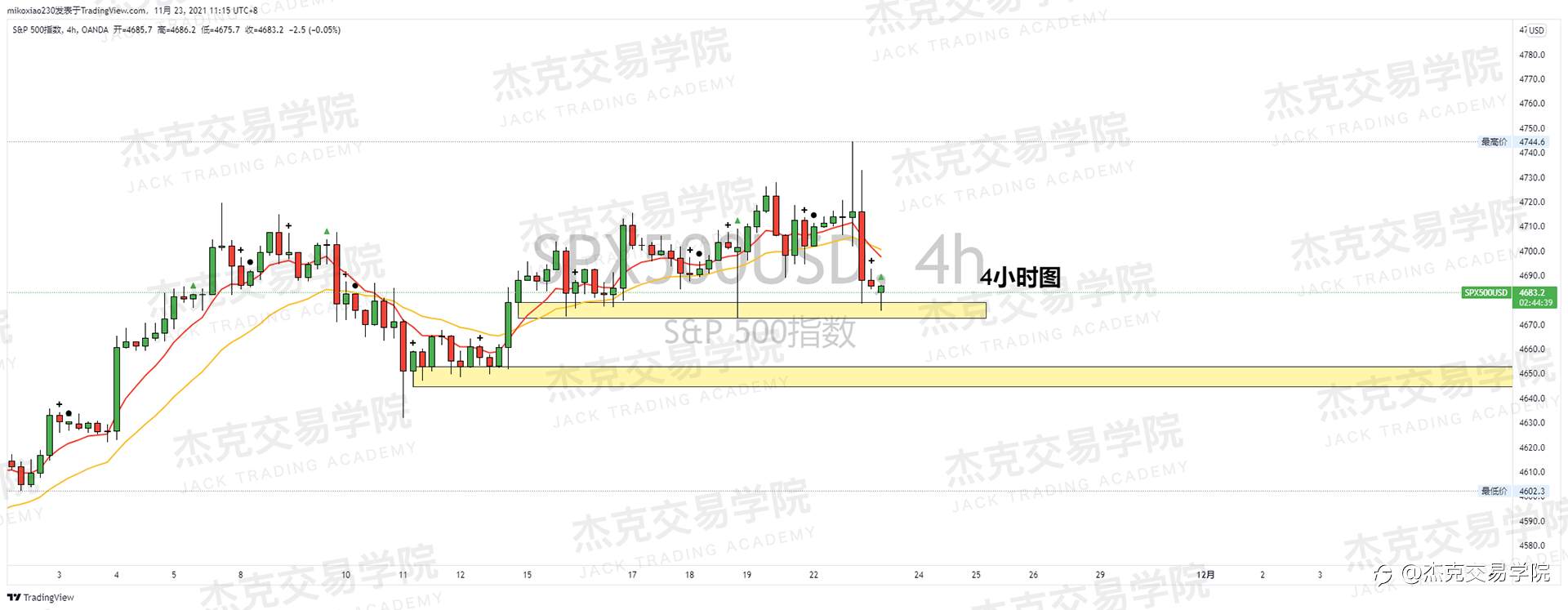 [11月23日策略]黄金/原油/英镑/欧元/美日/澳元/标普