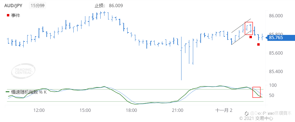 德璞每日交易策略精选-2021年11月2日