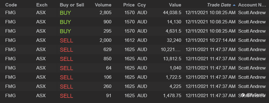 ASX end of day trading review 12 11 2021