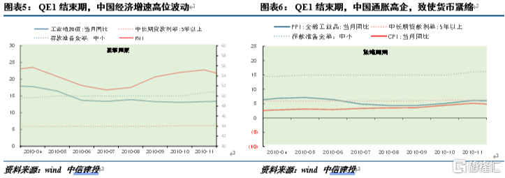 联储紧缩时,我国央行应对的历史经验