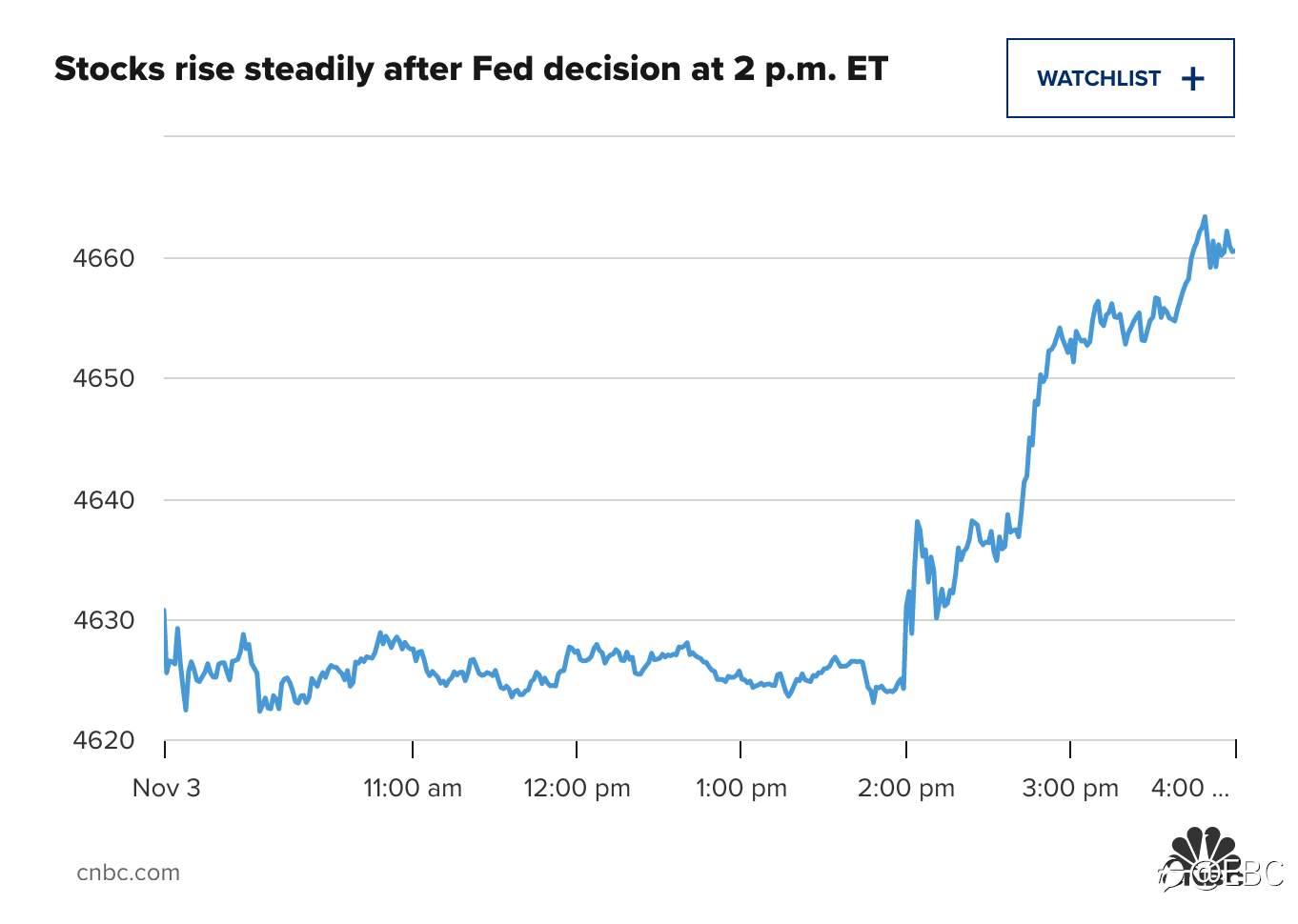 EBC聚焦FOMC｜美联储宣布从本月开始缩减大规模的购债计划，维持联邦基金利率目标区间在零至0.25%之间