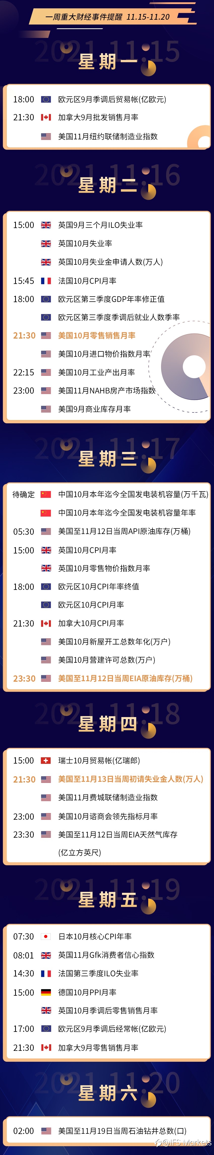 IFS Markets 一周(11.15-11.20)财经大事早知道