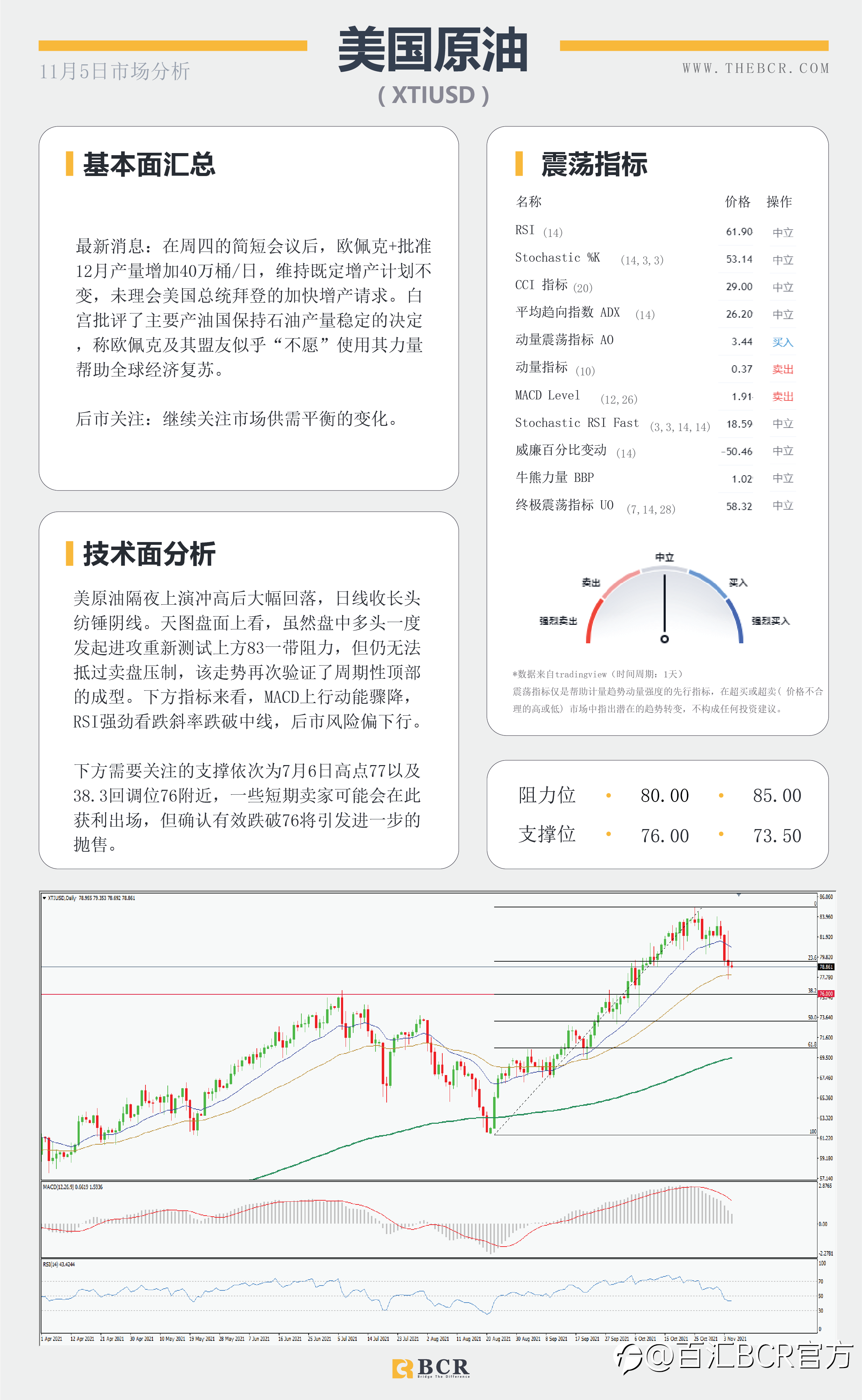 【BCR今日市场分析2021.11.5】英镑暴跌来自央行鸽派 晚间非农结束高调一周