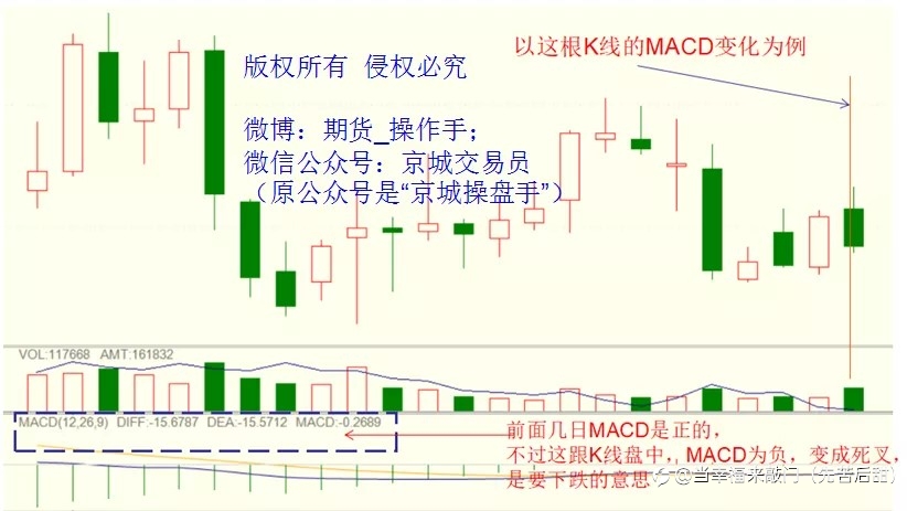 为什么复盘时指标很厉害，一旦用在实盘交易中就没那么好？