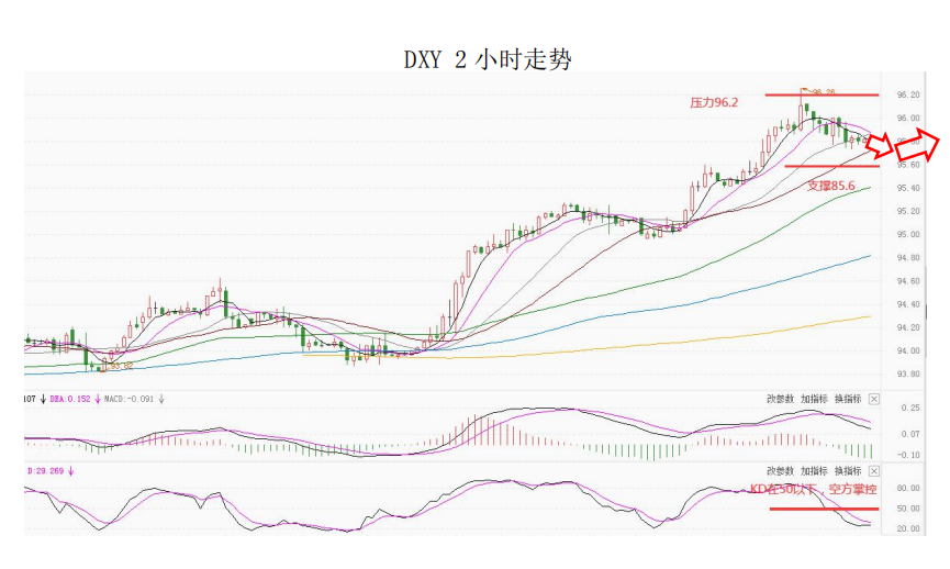 MultiBank大通金融快讯|短线美元或有技术性整理